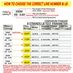 300M 8-Strand Braided PE Fishing Line